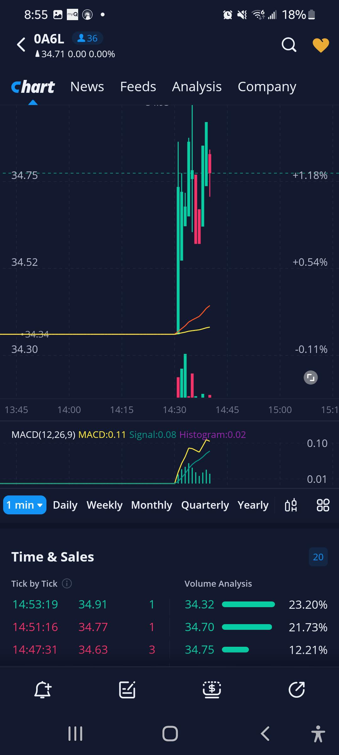 Sure is strange that I pay for NASDAQ data and not London, but I can