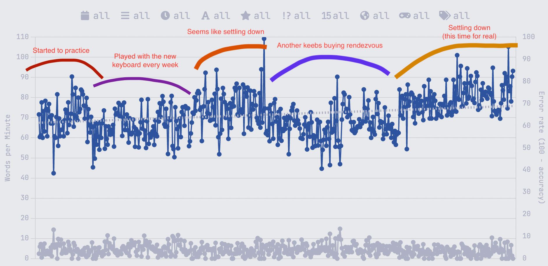 Keyboard do matter r/learntyping