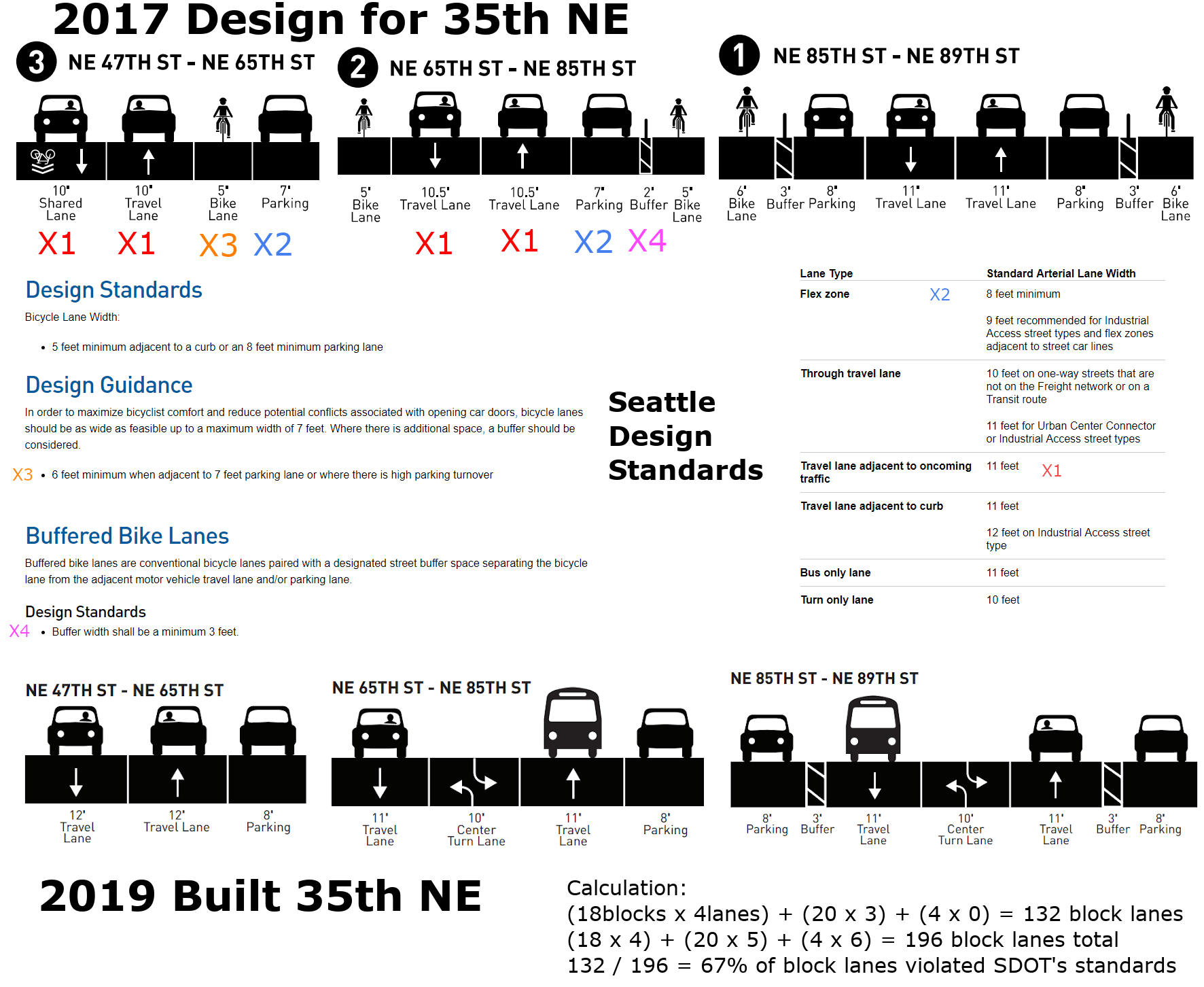 52 best Sdot images on Pholder Seattle WA, Seattle and NY State Of Mind