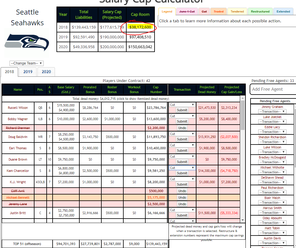 Salary Cap implications assuming rumors are true. 38mil. (Via Over the