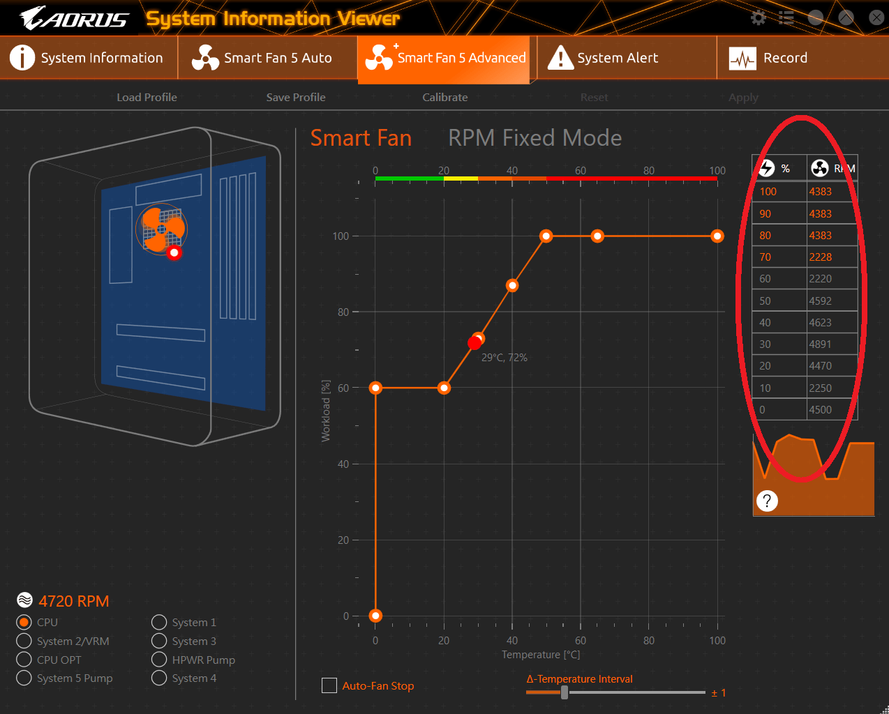 CPU fan RPM's jumping up/down thousands at a time, not scaling properly