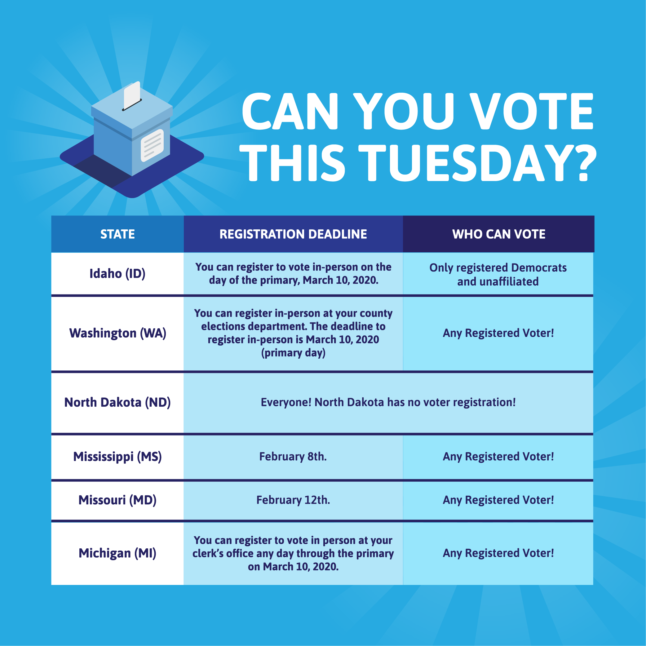 REMINDER to all that Michigan is an Open Primary state, meaning ANY