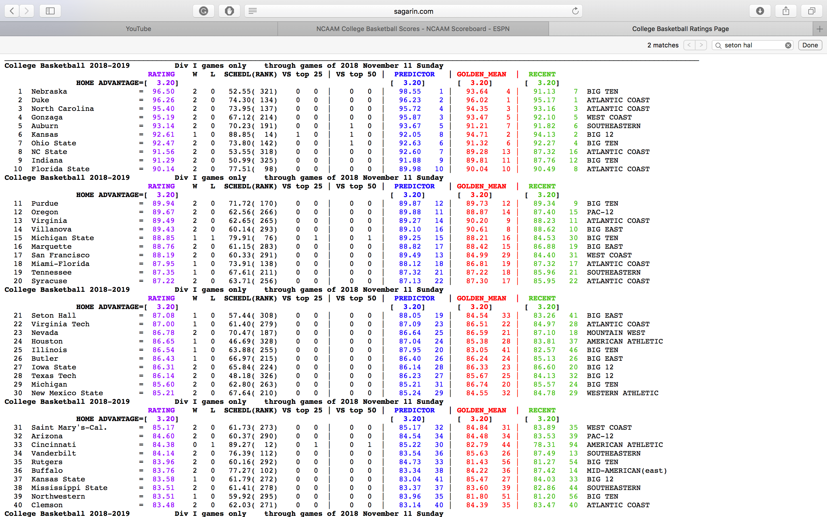 Nebrasketball is ranked 1 in the Sagarin Ratings! r/Huskers