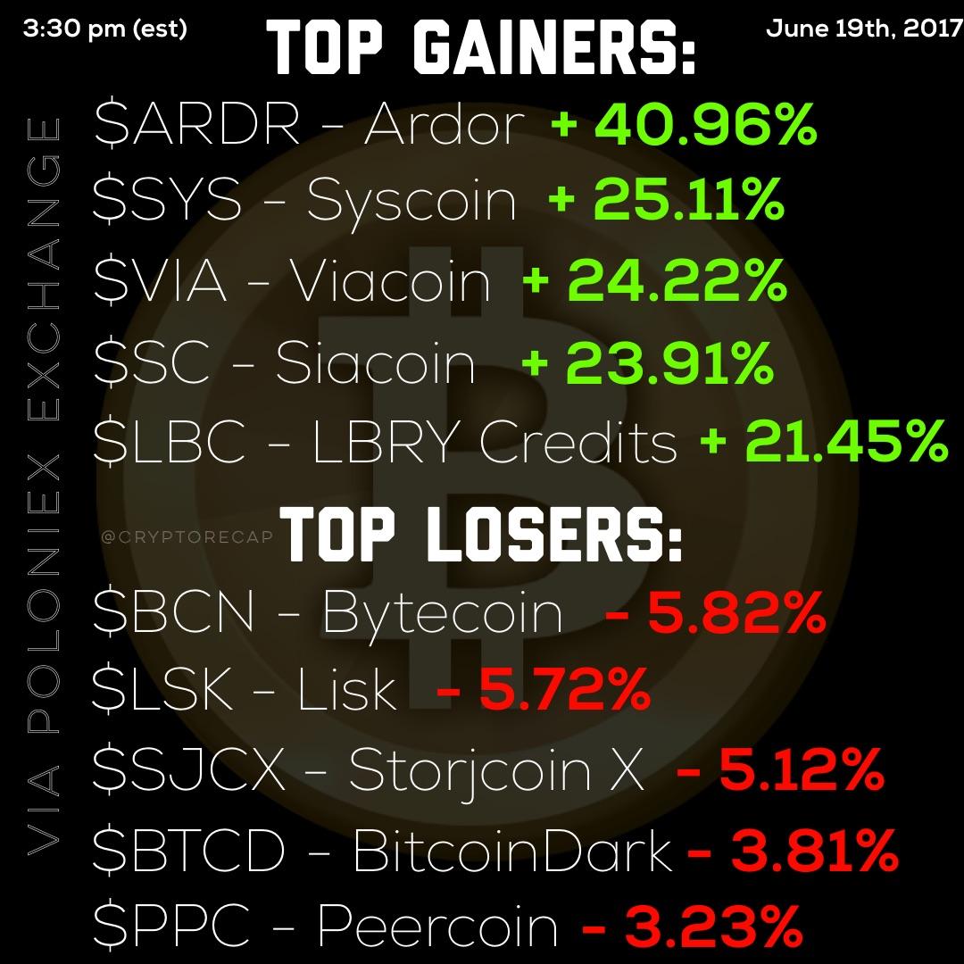 Midday Crypto Recap Siacoin a hot topic of late with some nice pop