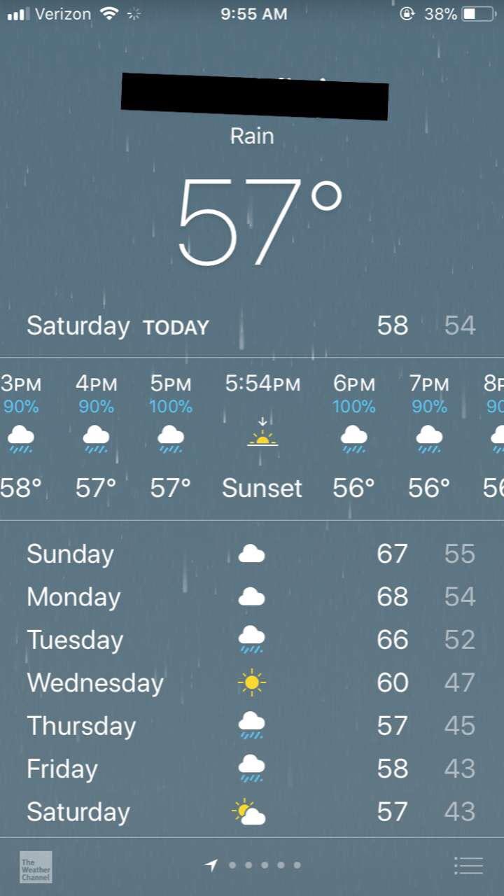 There is nothing better than seeing “100 chance of rain” r/raining