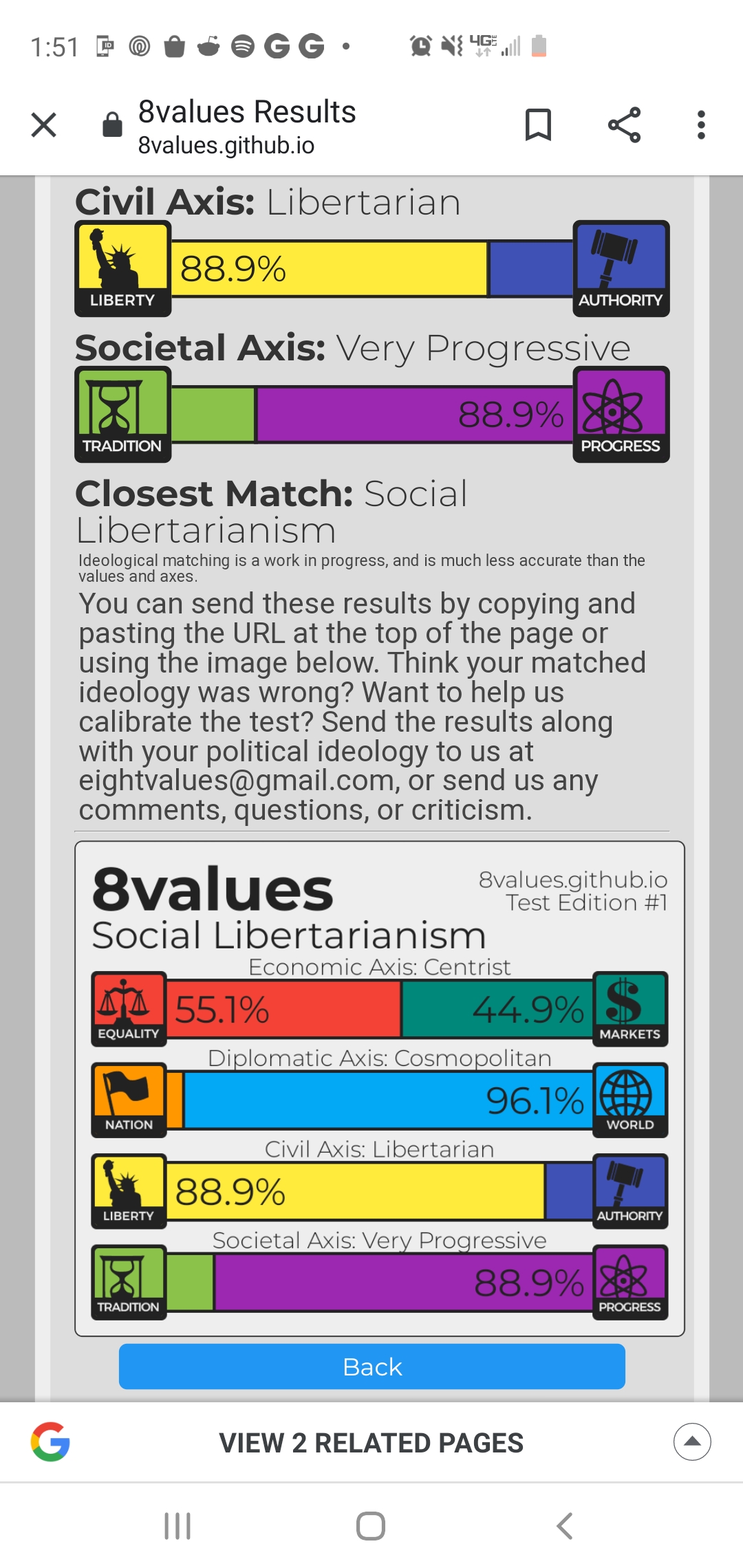 8values test result. Do I belong here now? libertarianmeme