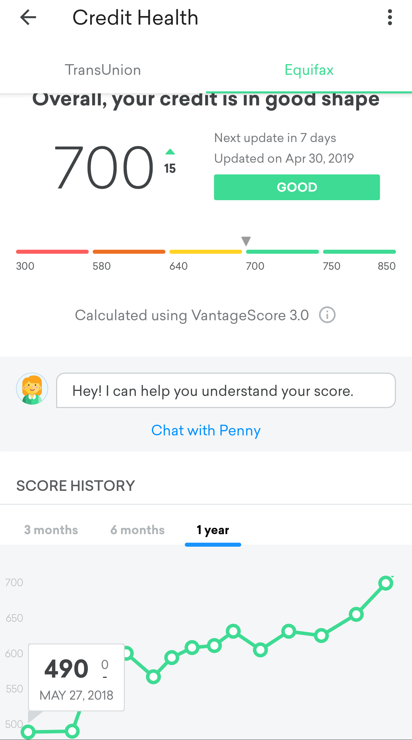How long does it take to go from 600 700 credit score? Leia aqui How
