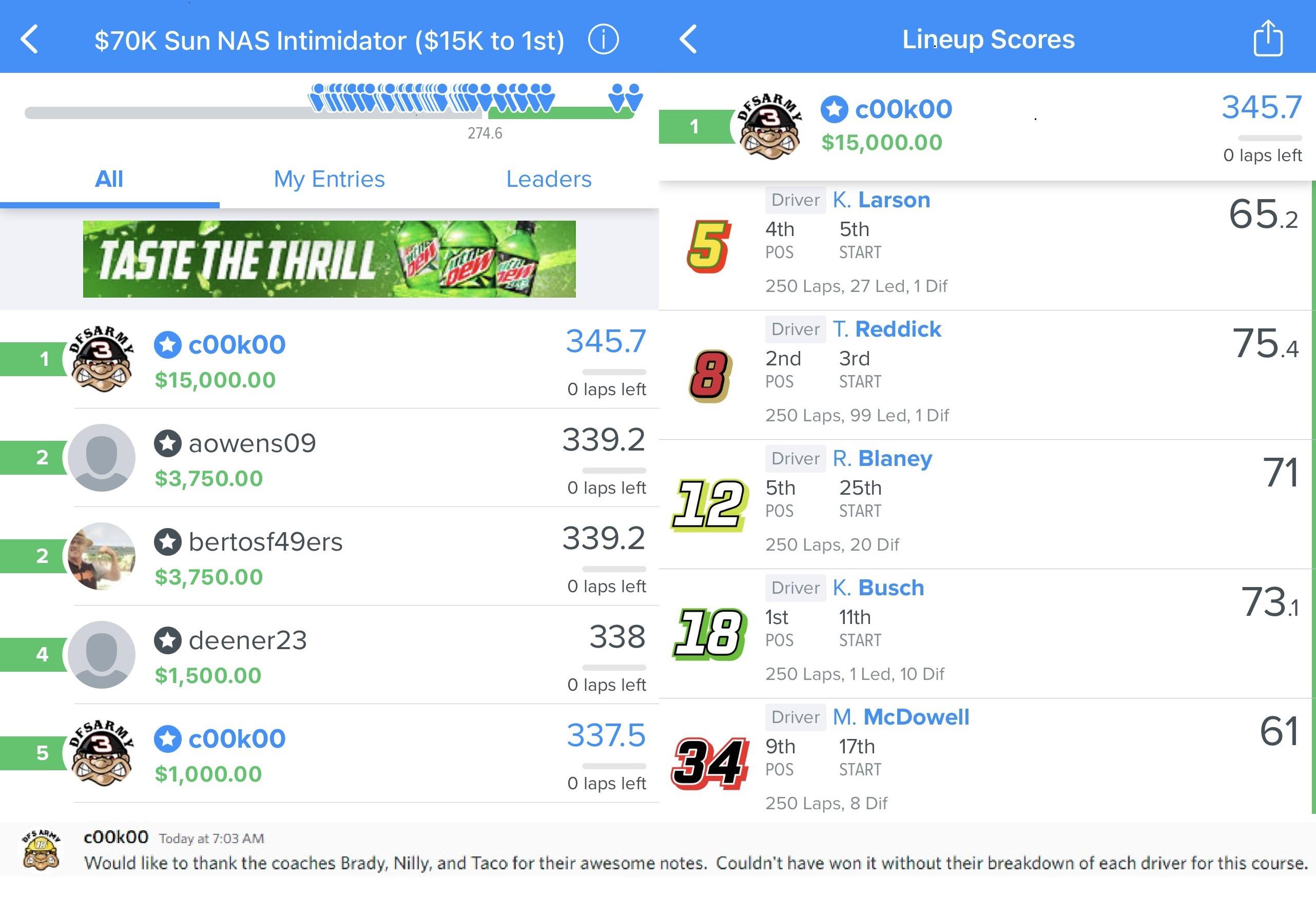 Congratulations to DFS Army Member c00k00 on another huge NASCAR win on