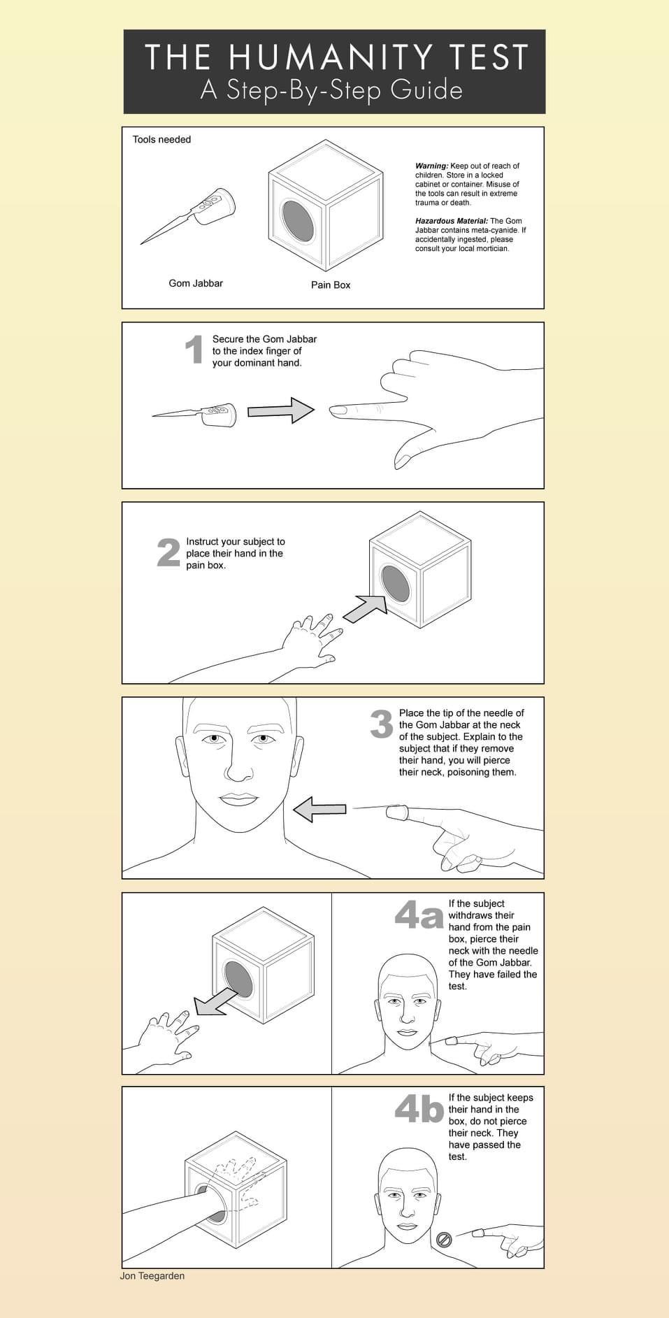 A StepByStep Guide to the Humanity Test r/dune