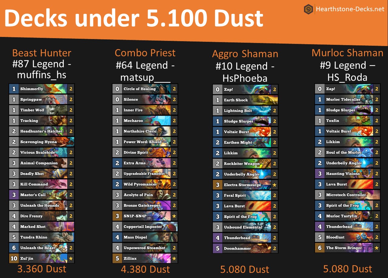 4 Budget Decks under 5.100 Dust (Played High Legend) r/hearthstone