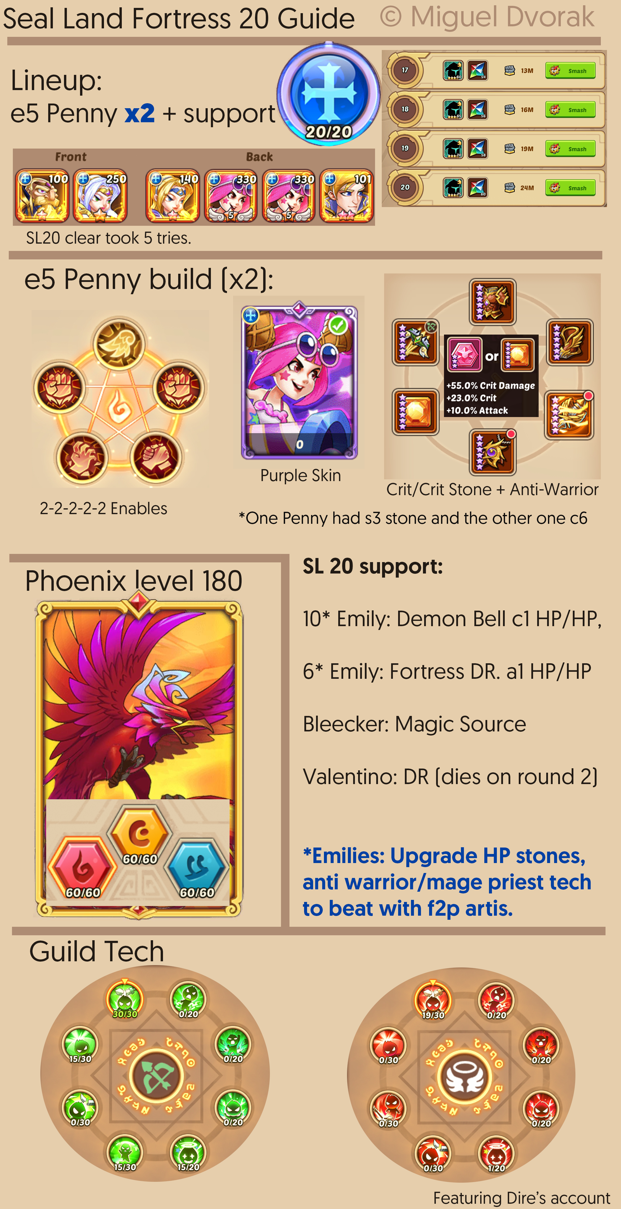 [Guide] Seal Land 20 Fortress Double e5 Penny + Support r/IdleHeroes