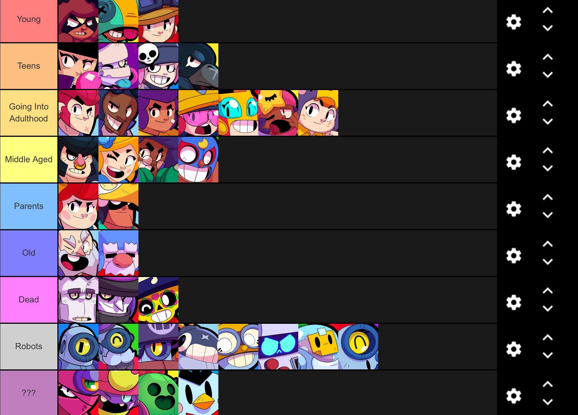 15 Top Images Brawl Stars Tier List Jacky / Brawl Stars Tier List
