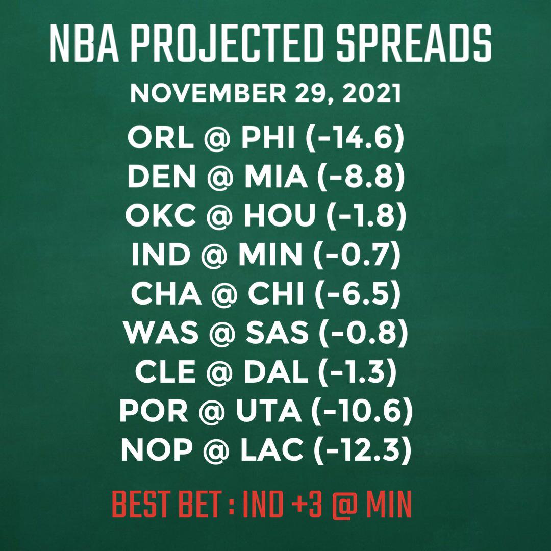 NBA Projected spreads r/sportsbetting
