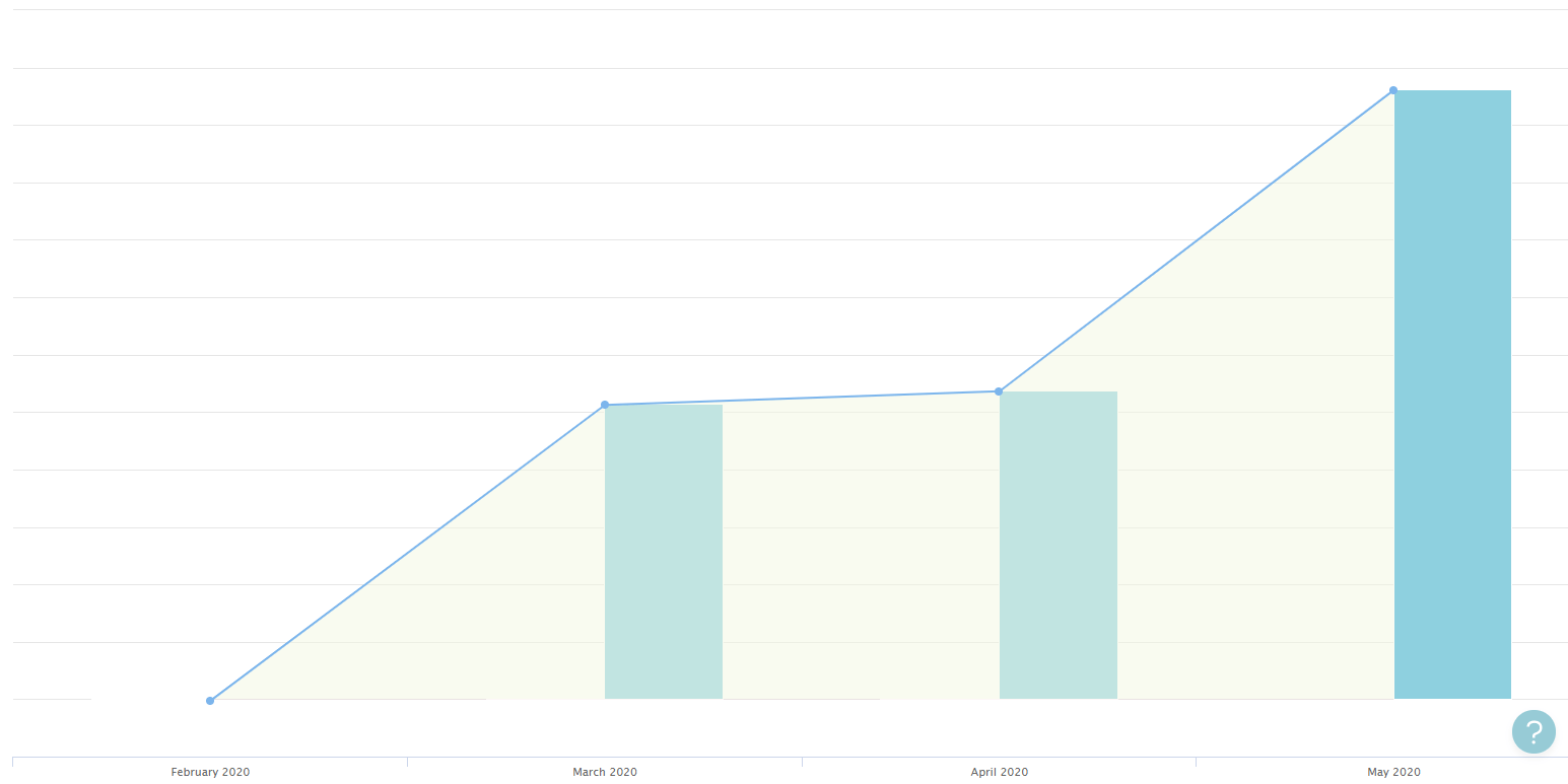 When you finally convince your spouse to join your budget on YNAB! r/ynab