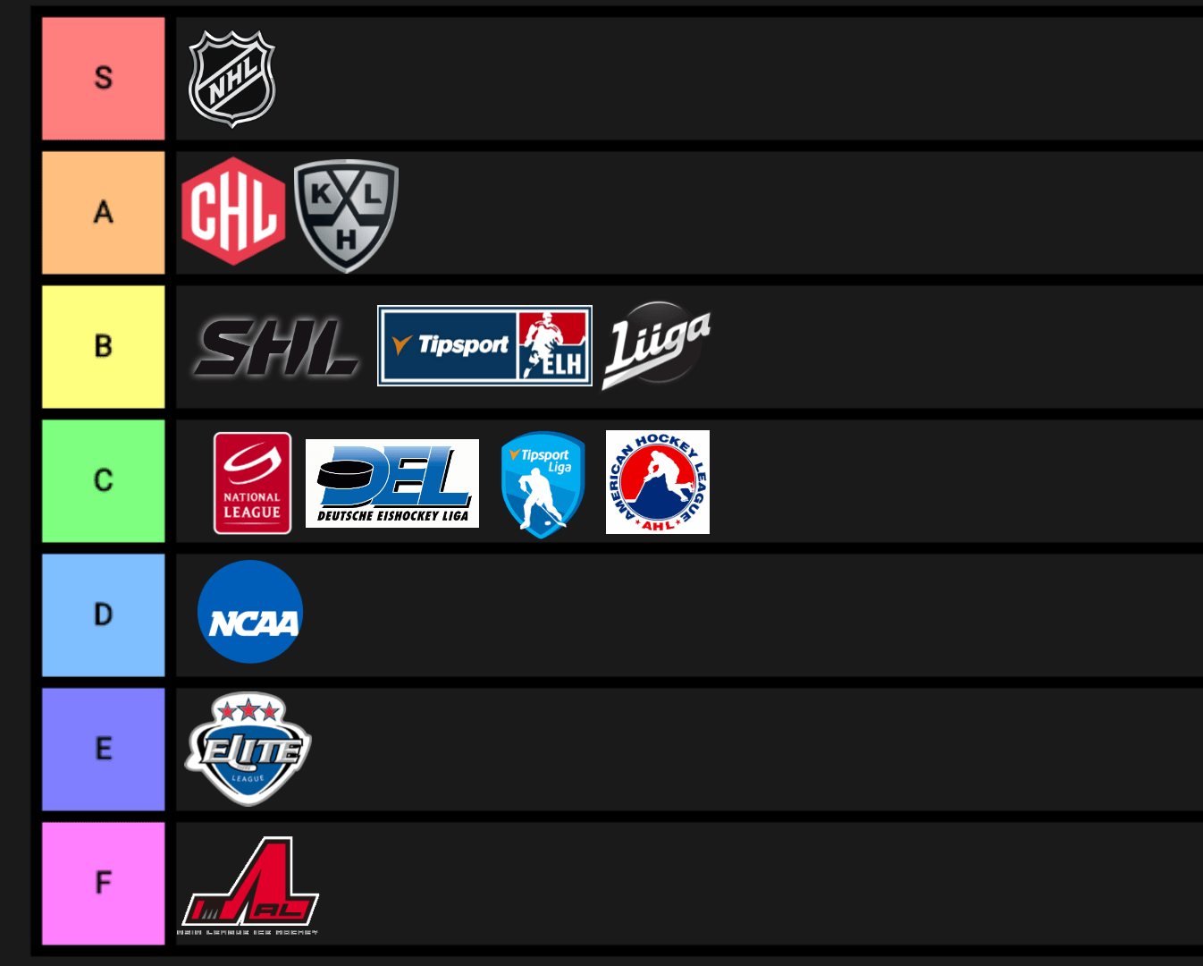 Hockey leagues tier list r/hockeymemes
