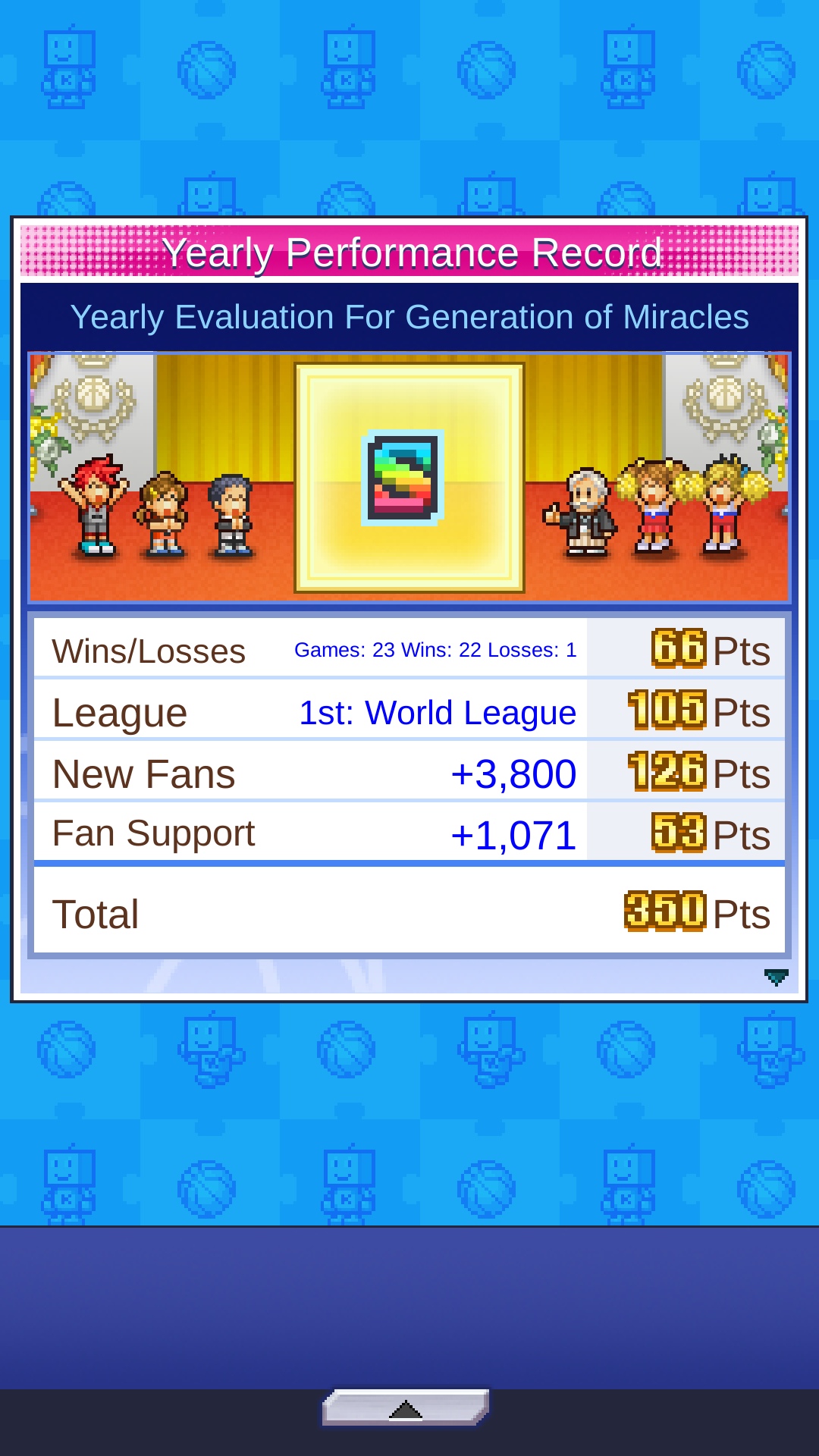 Basketball Club Story World Champion 😎 r/Kairosoft