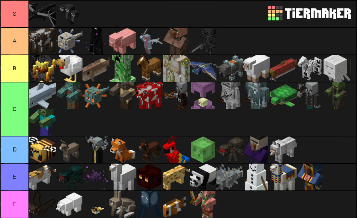 The Best Minecraft Mobs Tier List. Change My Mind. (Based On Relevance