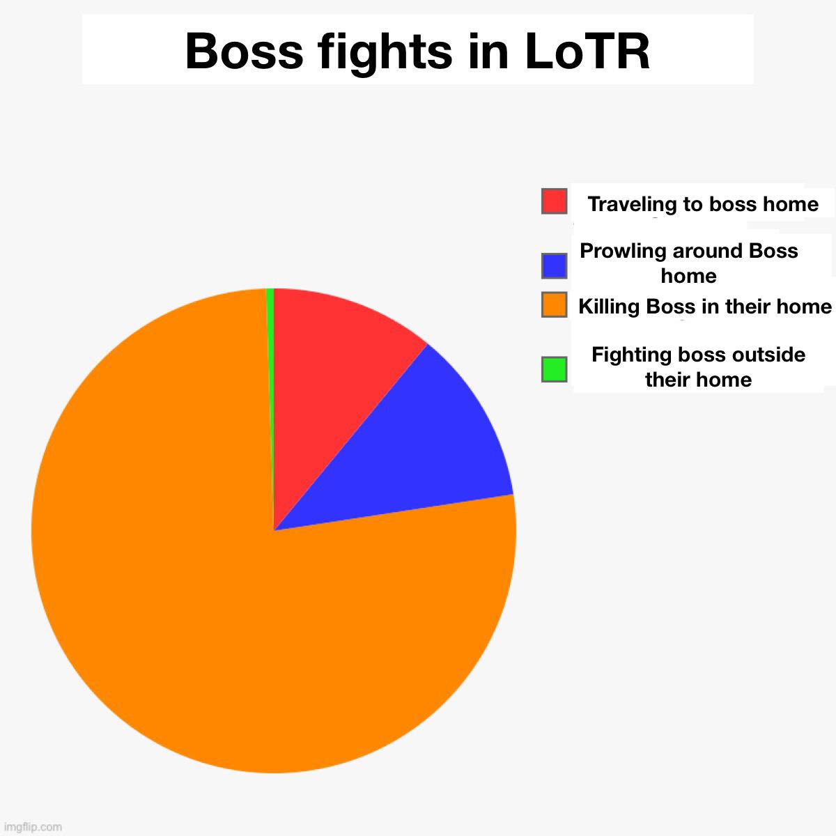 LoTR was just a big armed robbery home invasion movie r/lotrmemes