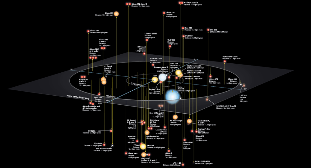 Which Stars Are Closest To The Earth? WorldAtlas