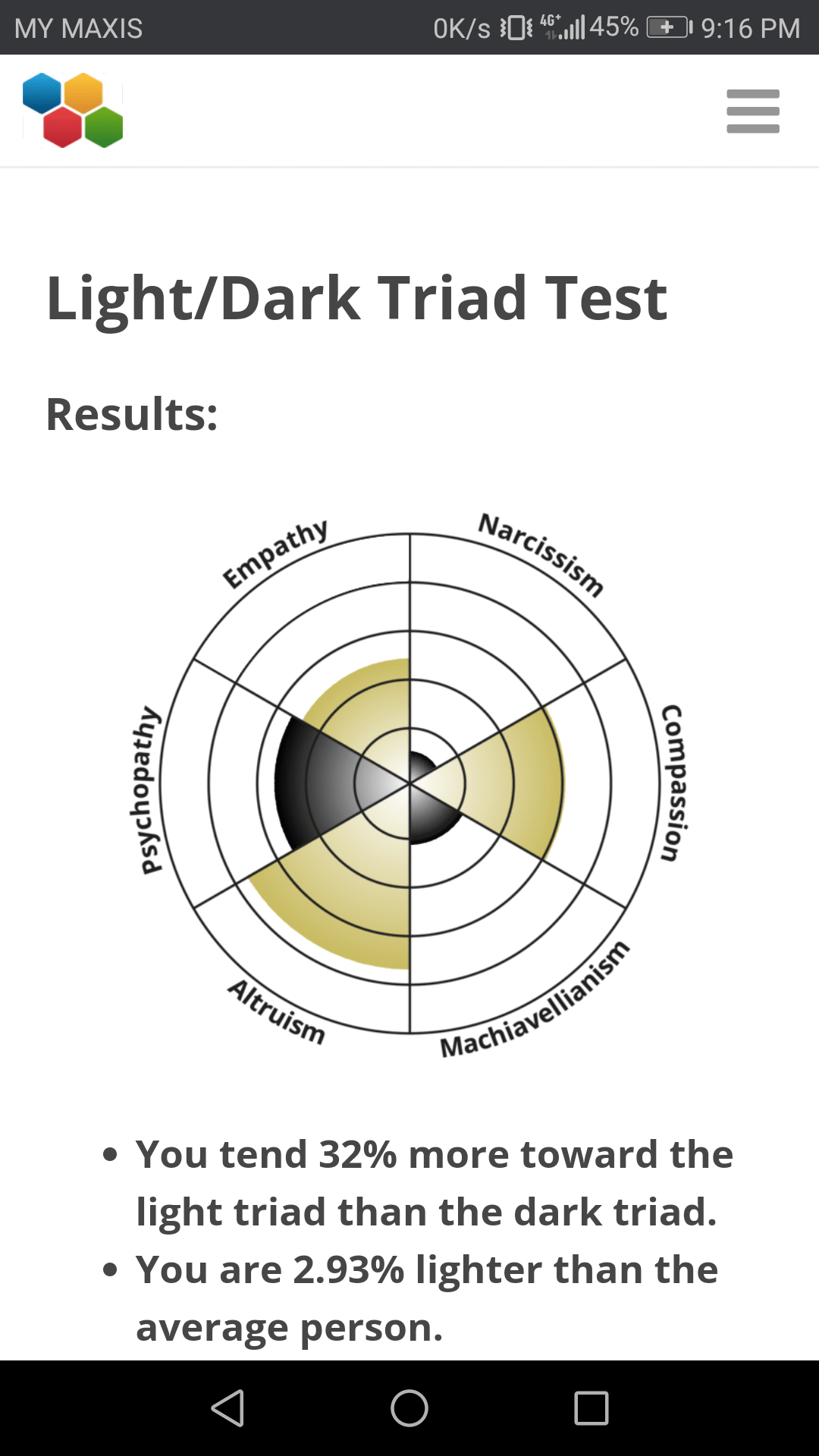 I've took the triad test thingy and this is the result I got...this is