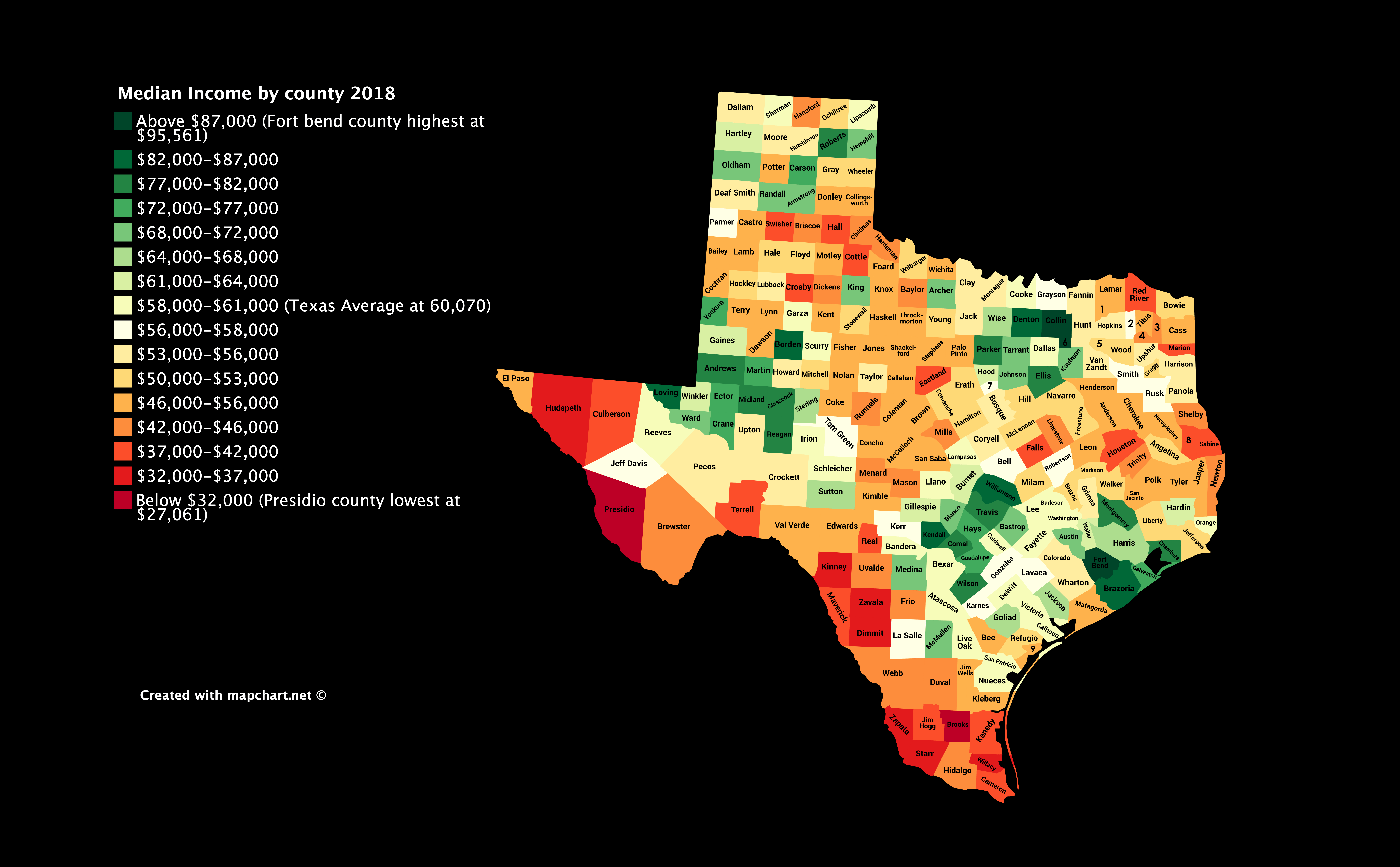Median in Texas texas