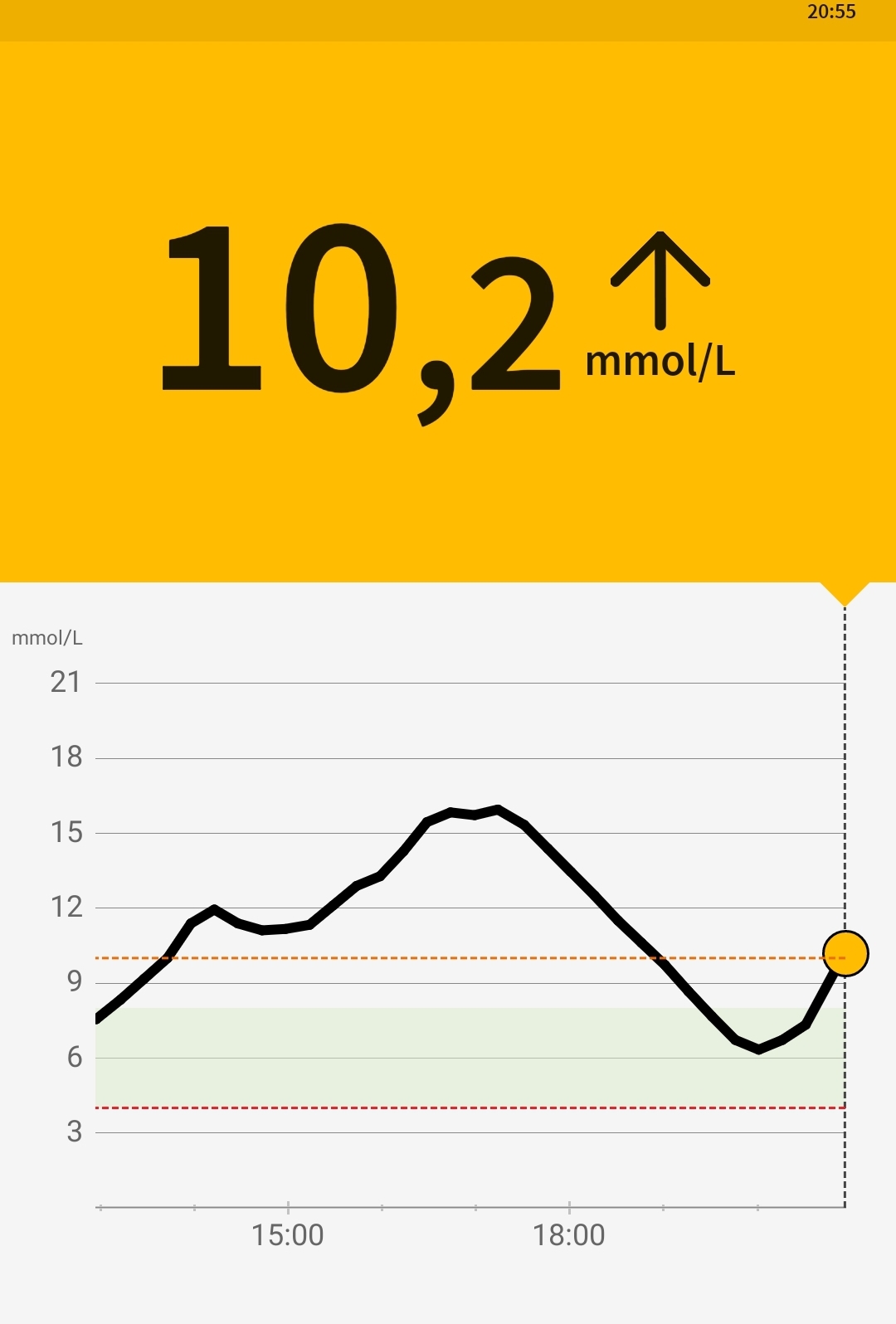 showers give me anxiety r/diabetes_t1