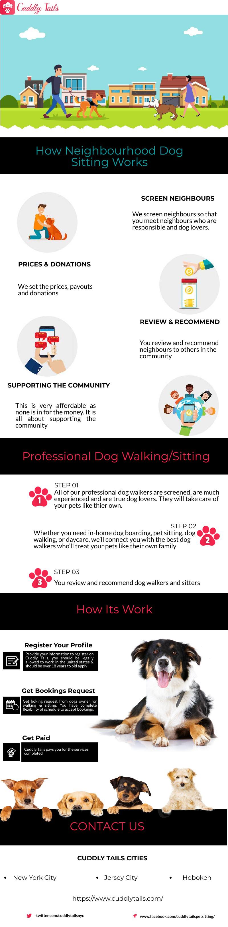 Dog Sitting Services in NYC r/Infographics