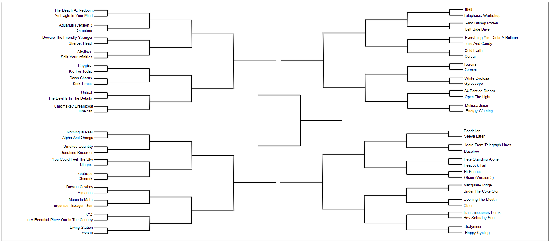 BOC March Madness Bracket (2020) r/boardsofcanada