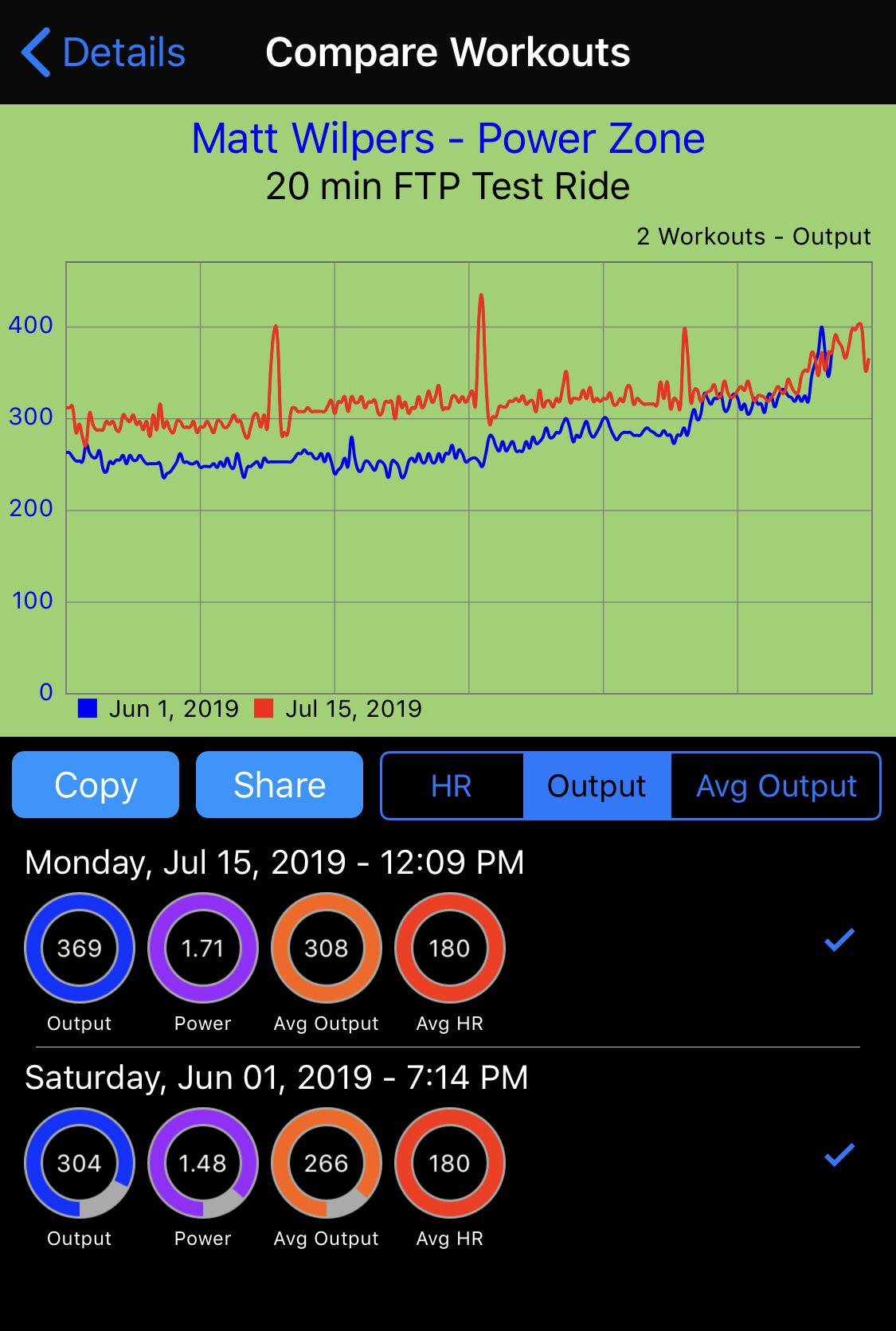 I think my power zones just became a lot more difficult r/pelotoncycle