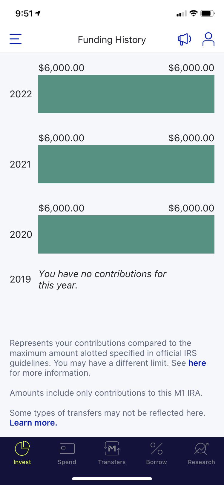 Maxed out my Roth IRA 2022. r/M1Finance