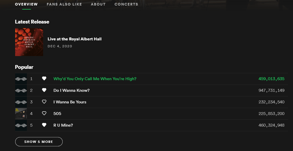 Why'd You Only Call Me When You're High? Surpasses Do I Wanna Know at