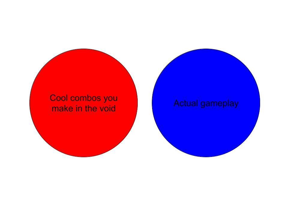 Venn Diagram : r/DevilMayCry