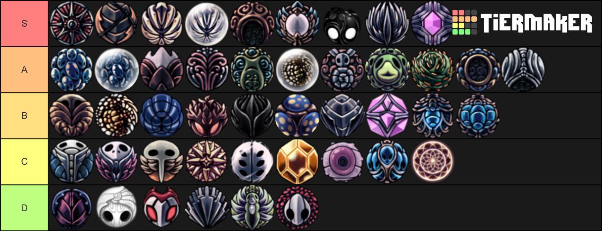 Made a charm tier list, this is definitely not objective and it’s mostly based around their uses