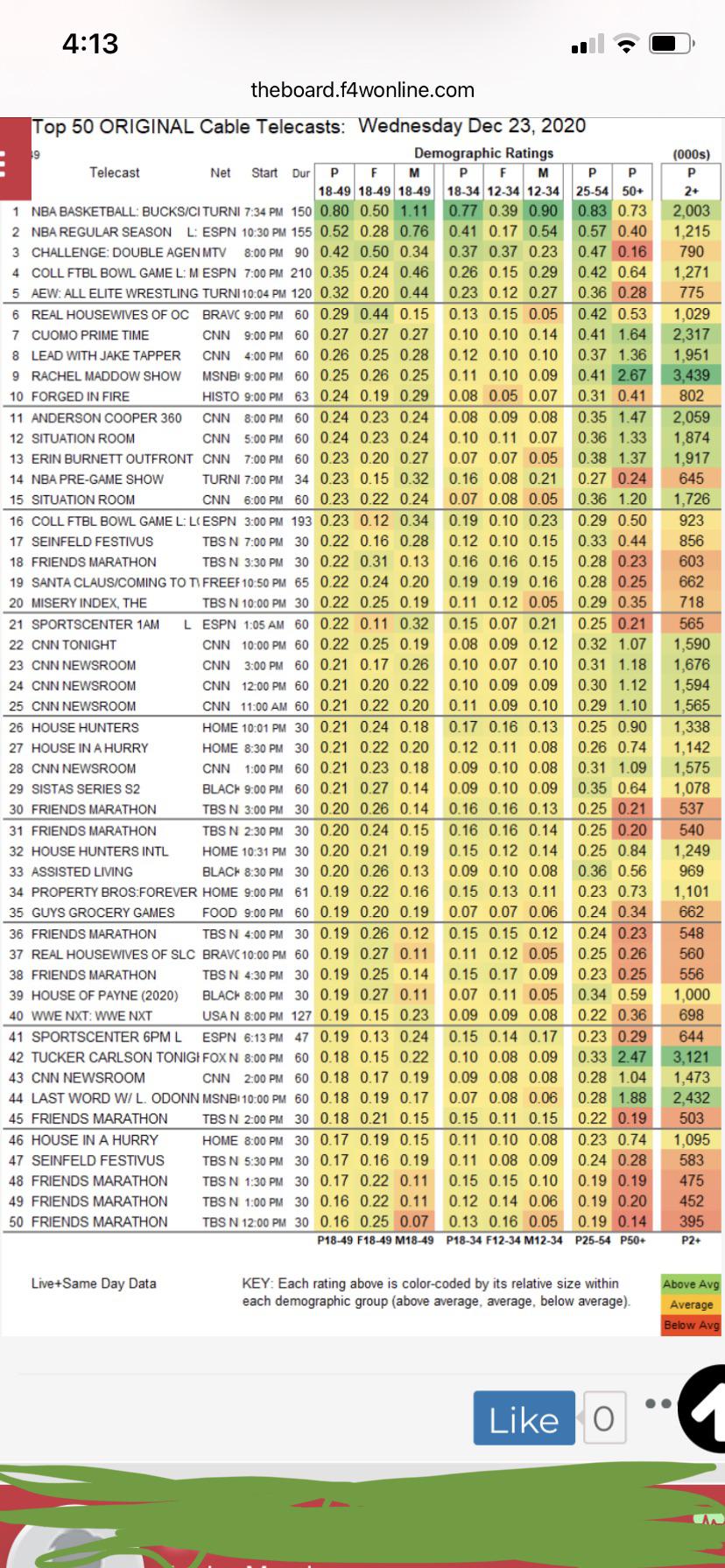Ratings chart for Wednesday night cable r/AEWOfficial