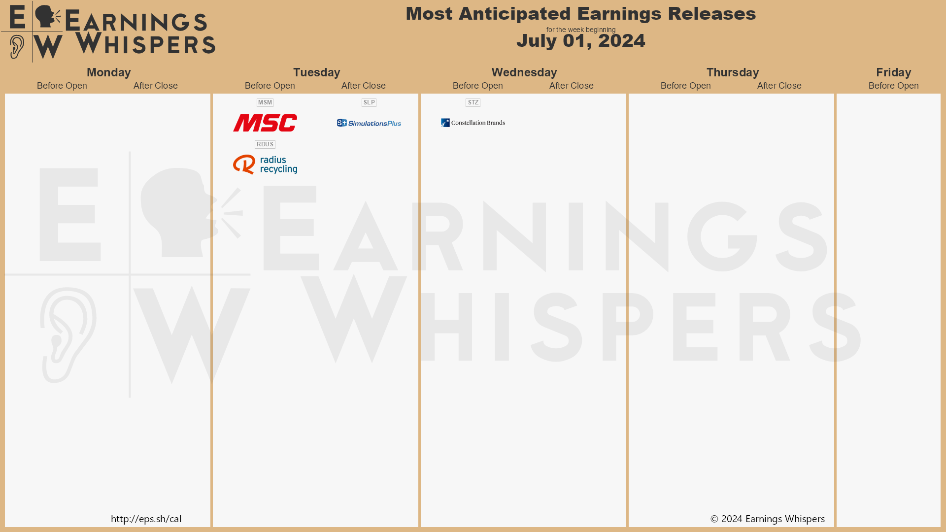 The Most Anticipated Earnings Releases for the Week of July 1, 2024 r/EarningsWhisper