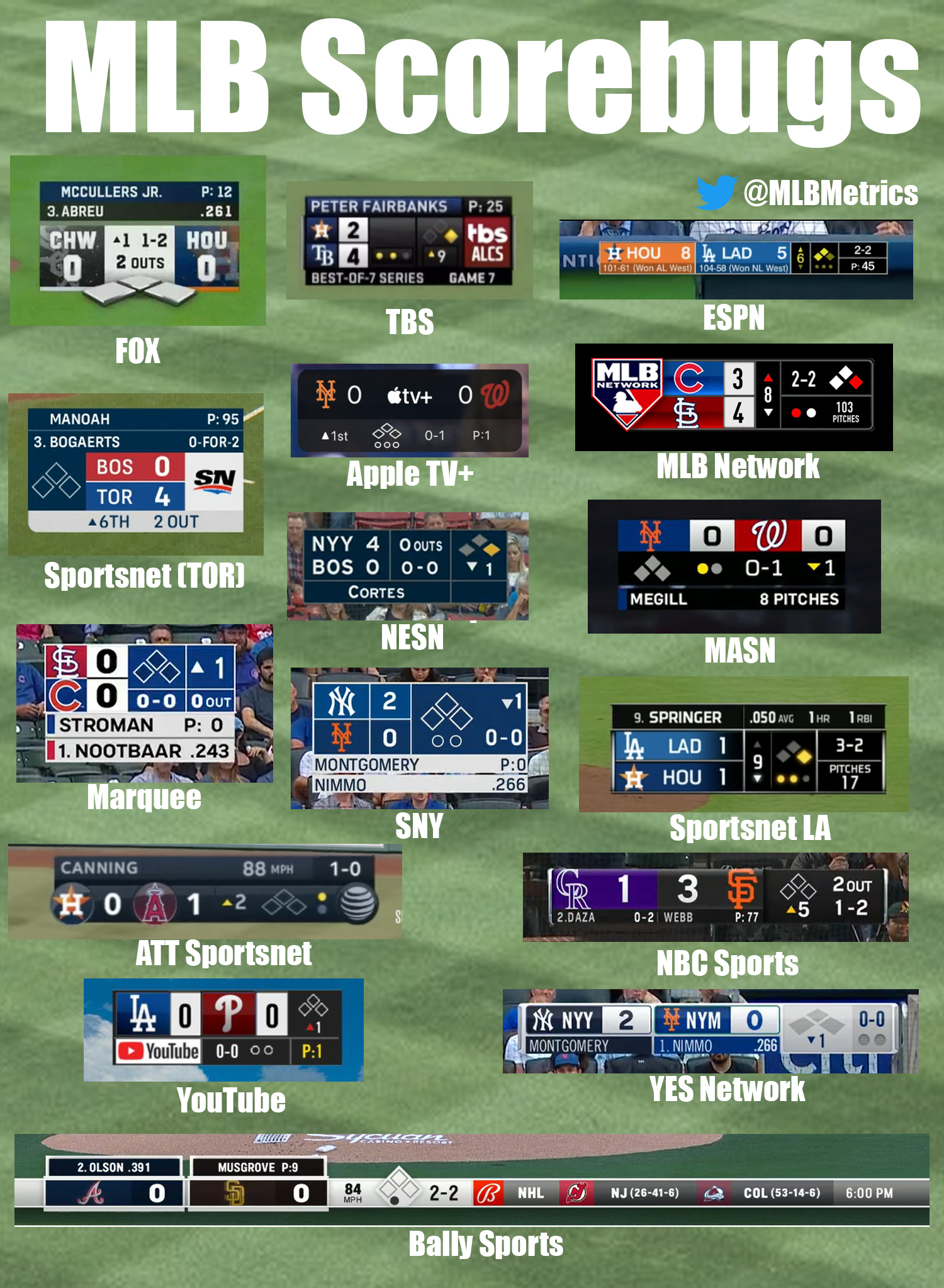 [MLB Metrics] Every current MLB television scorebug r/baseball