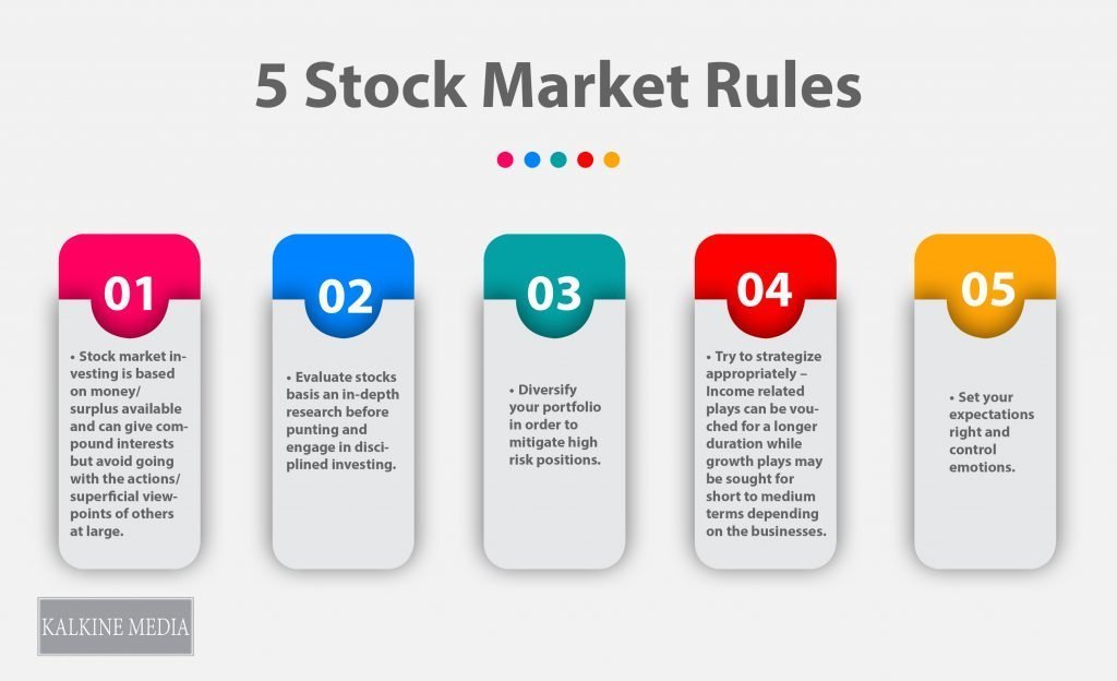 Stock Market Rules r/ASX
