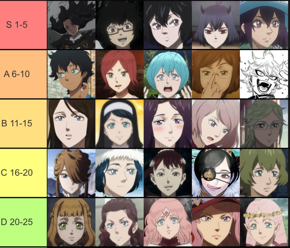 My top 25 waifus from Black Clover r/BlackClover