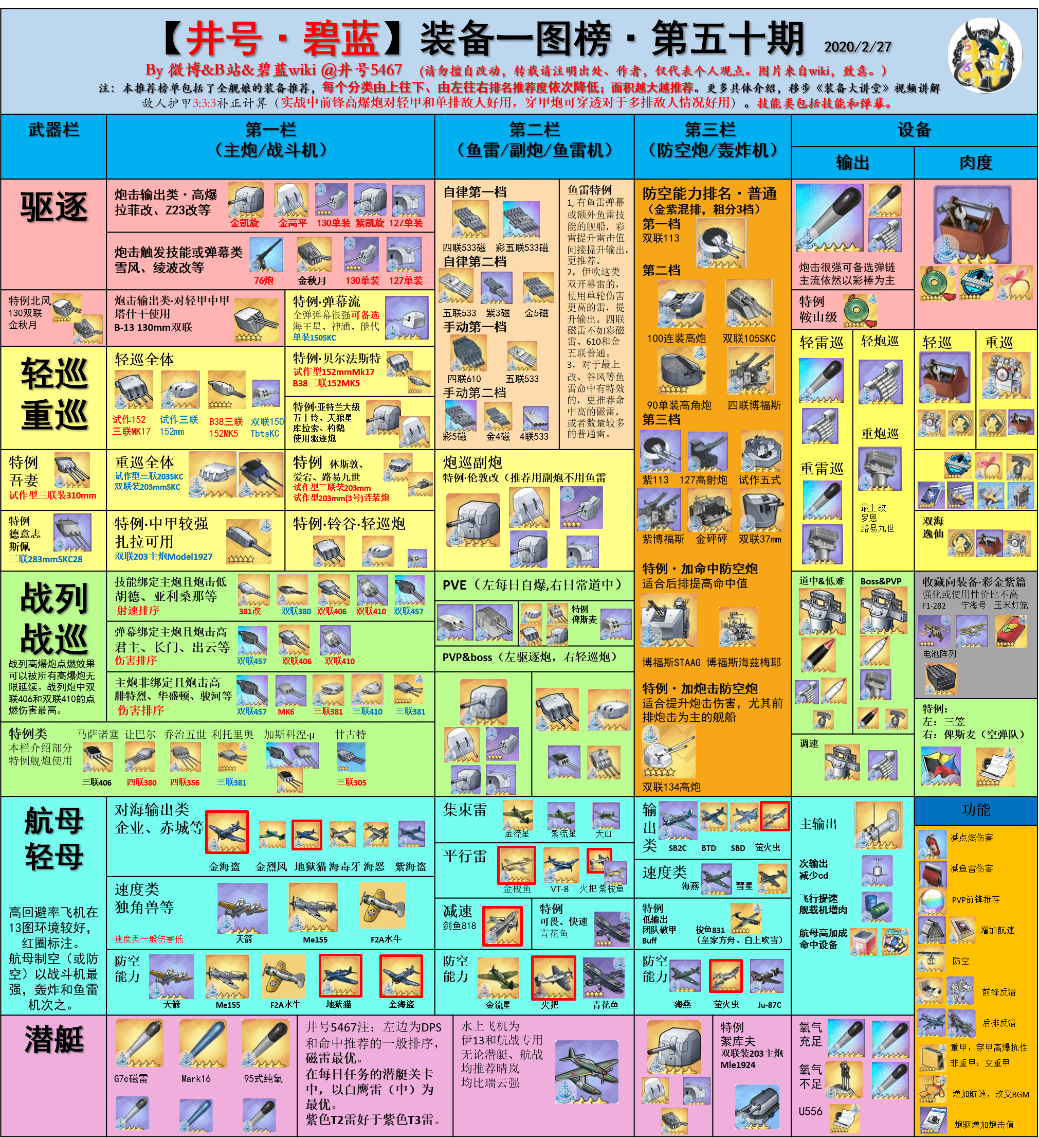 CN 井号5467 Equipment List Ver. 50 (Including Northern