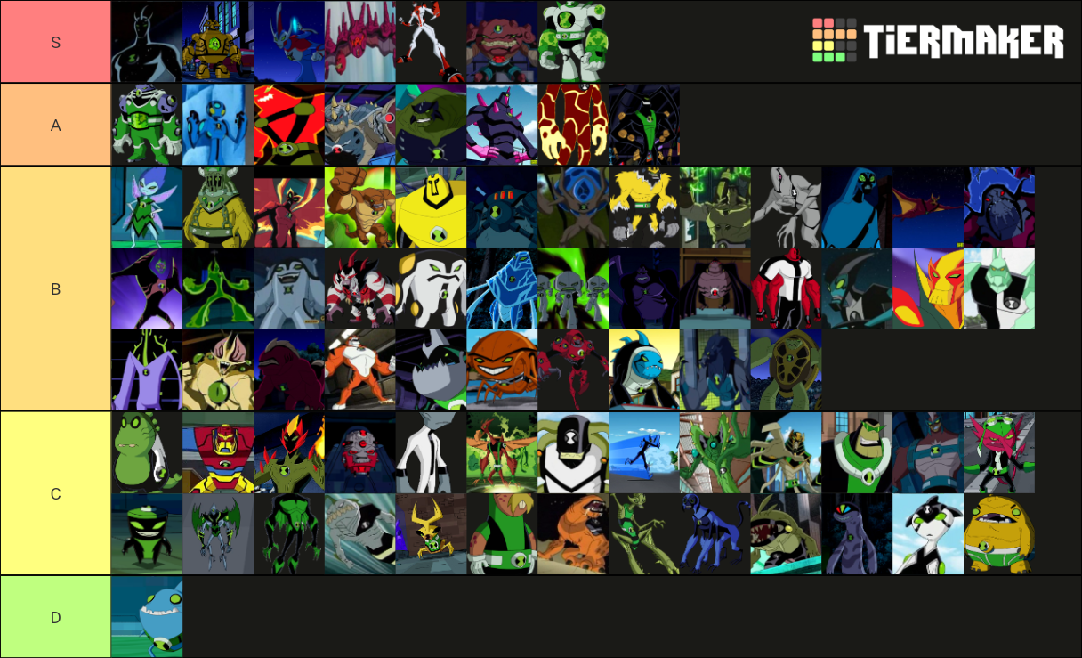 Ben 10 Top 5 Strongest Aliens