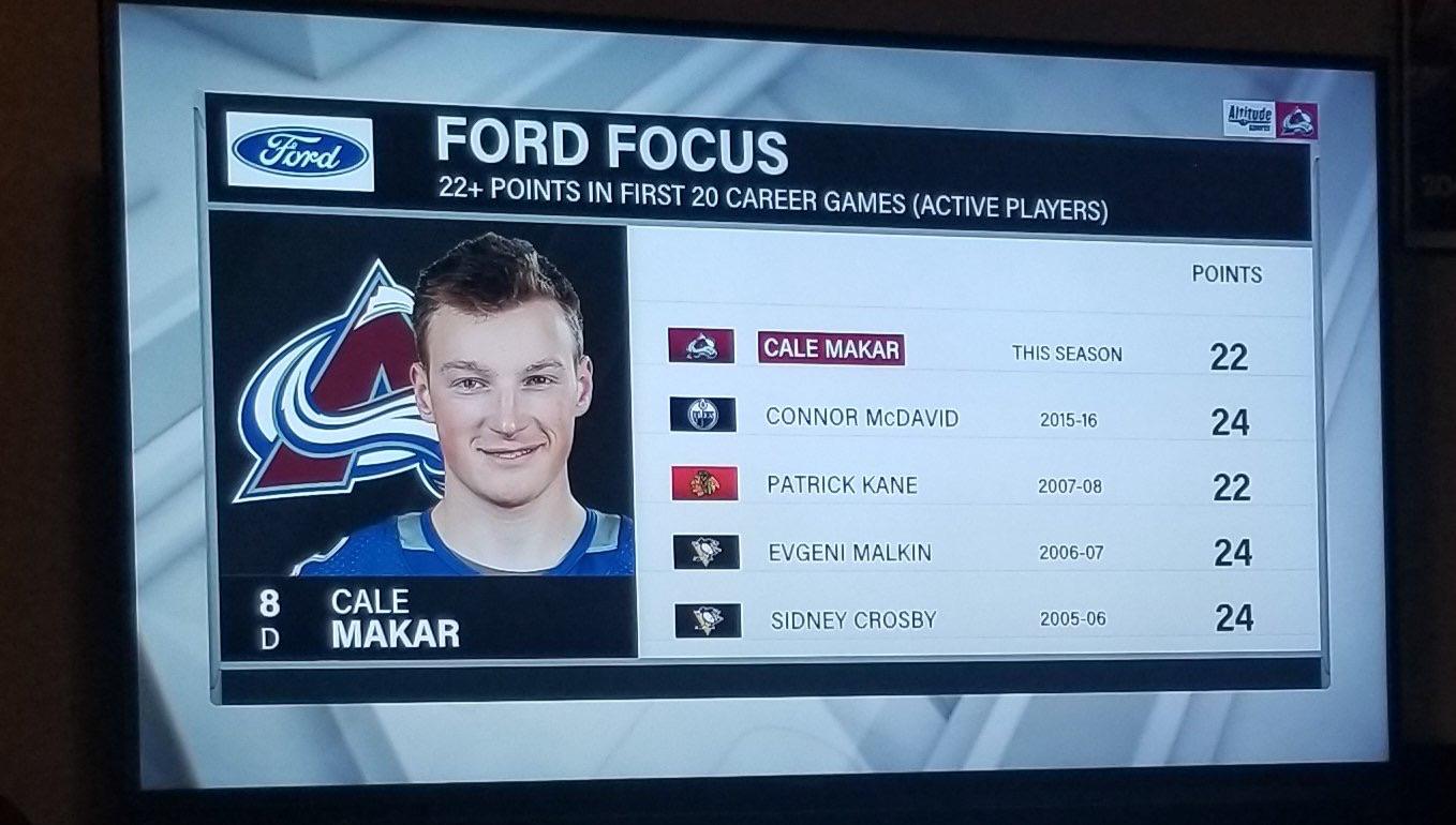 Active players with 22+ points in their first 20 career games hockey