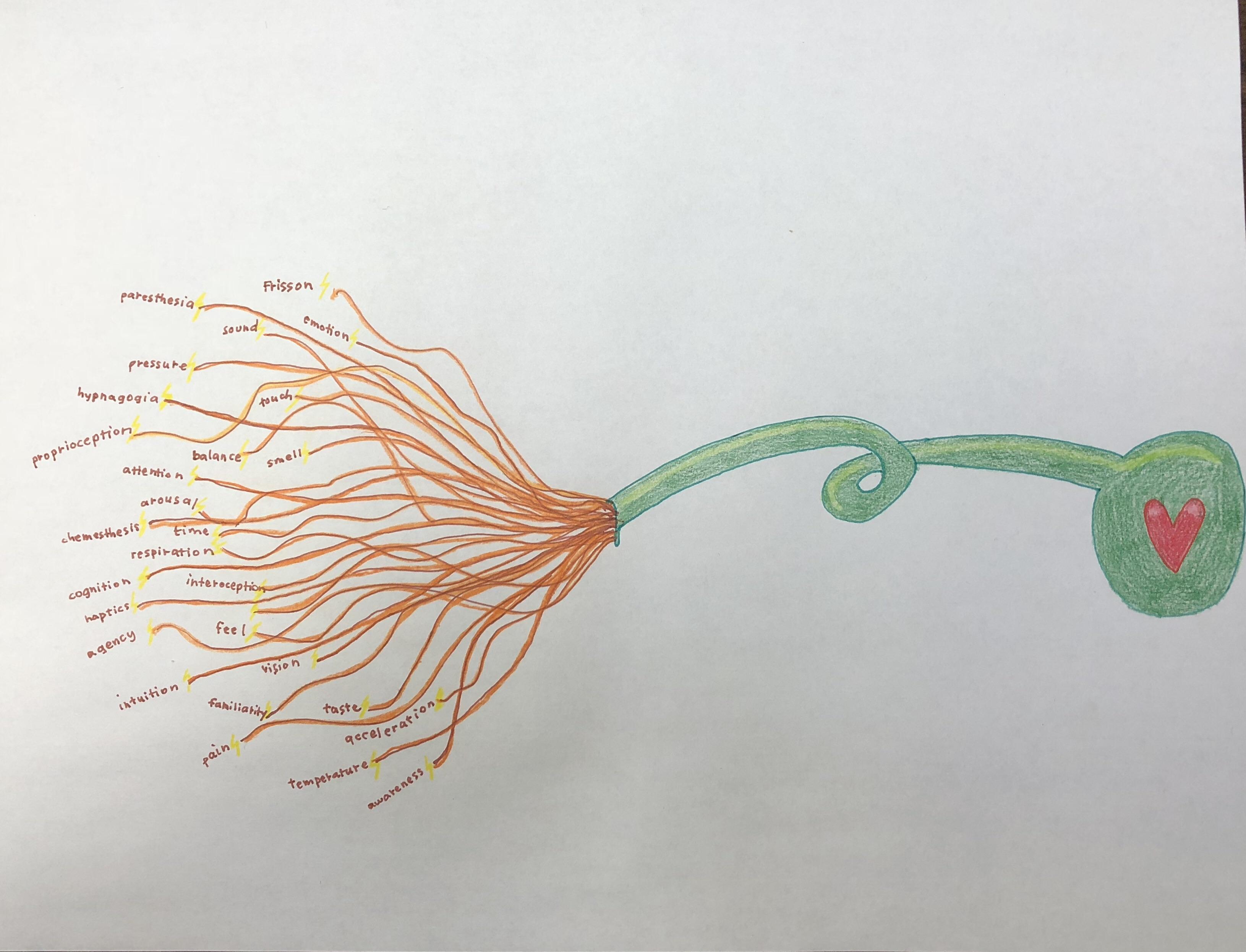 Sometimes it feels like my nerves are frayed like copper wire, and