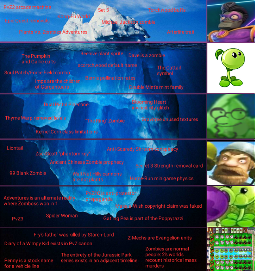 Evangelion Iceberg Meme Discover more posts about evangelion meme