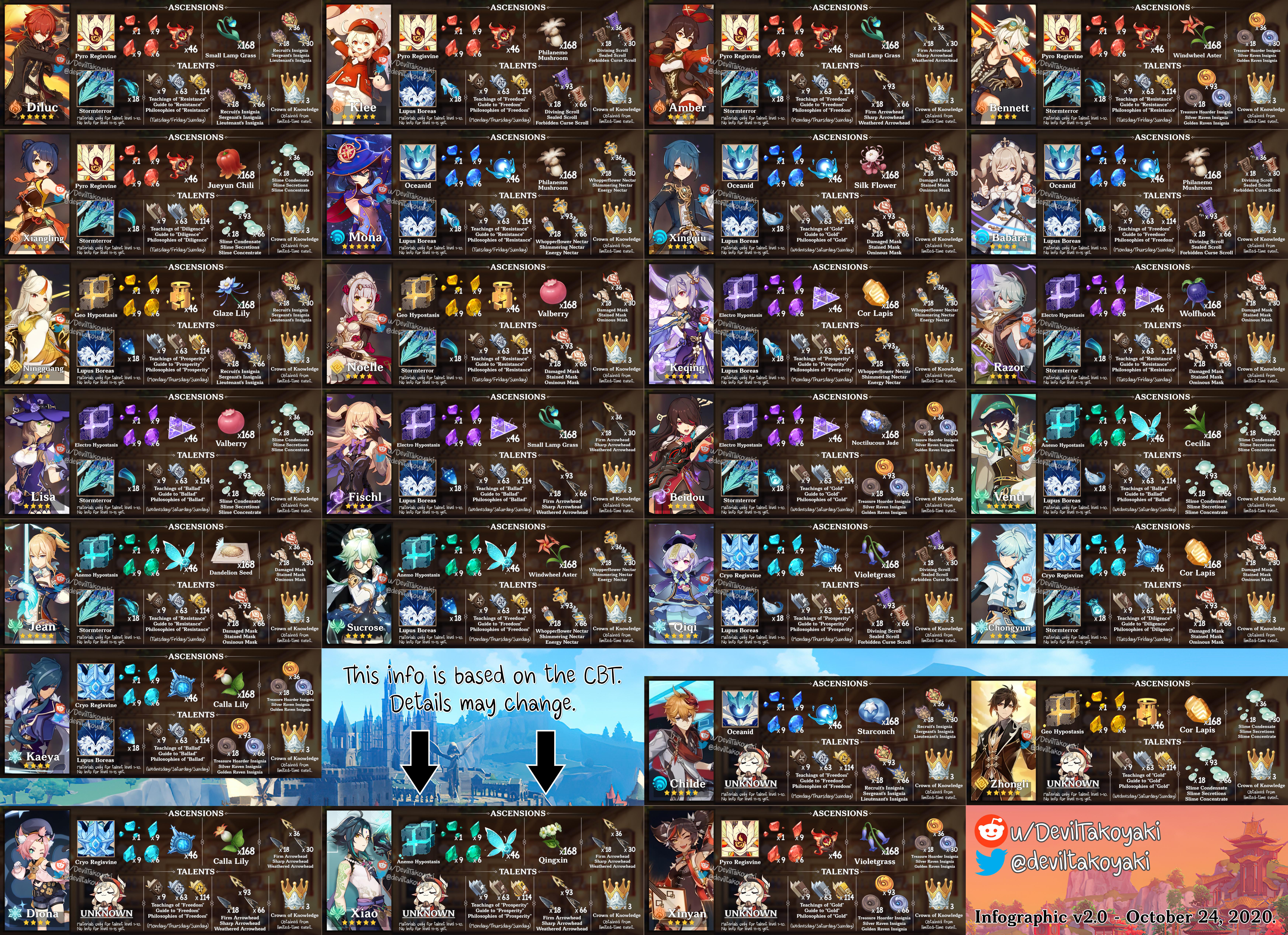 Xiao Genshin Impact Materials