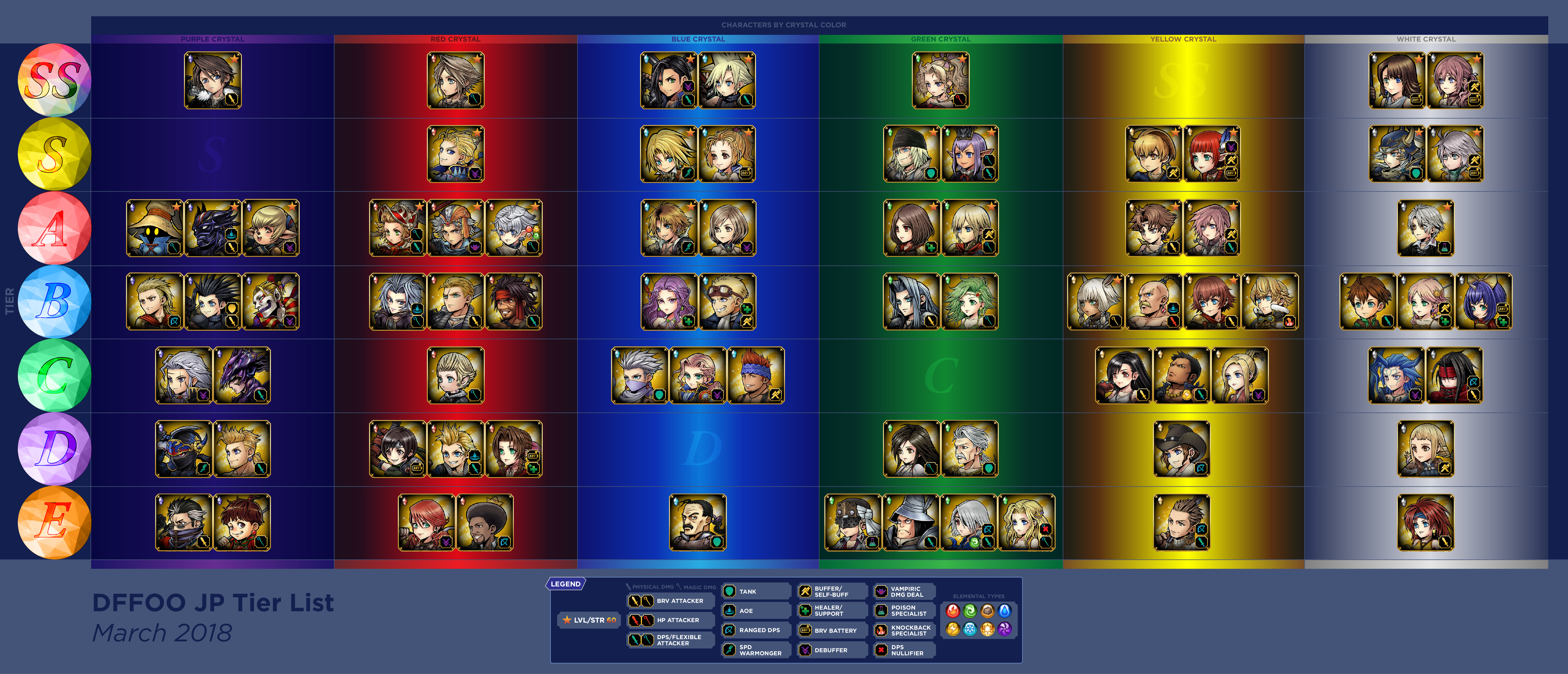New player team help Dissidia Final Fantasy Opera Omnia forum