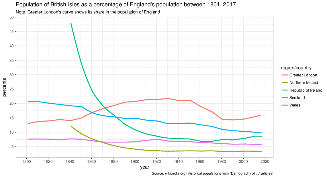 Great Famine Impact in Ireland (Irish population density 18412002, by