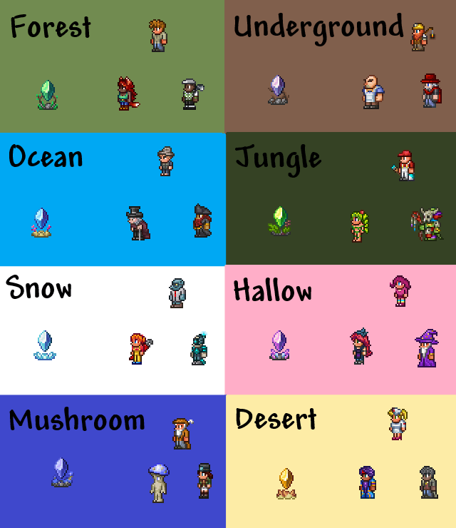 Saw a post on NPC Happiness Biomes and decided to post my own. This set