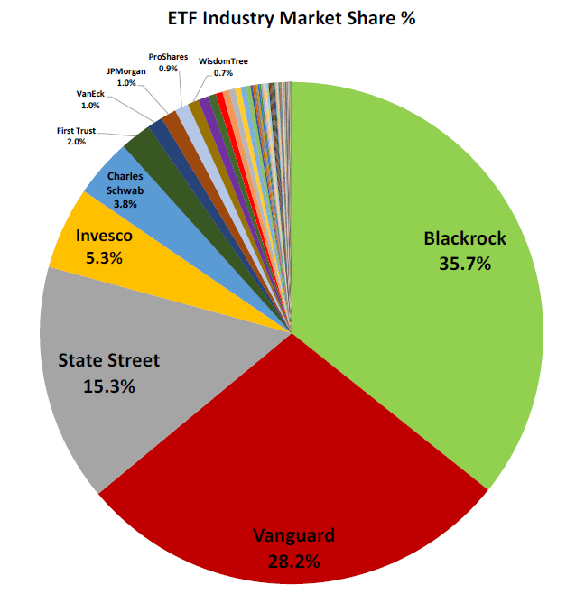 How Many Etfs Should I Invest In Australia at Leona Drew blog