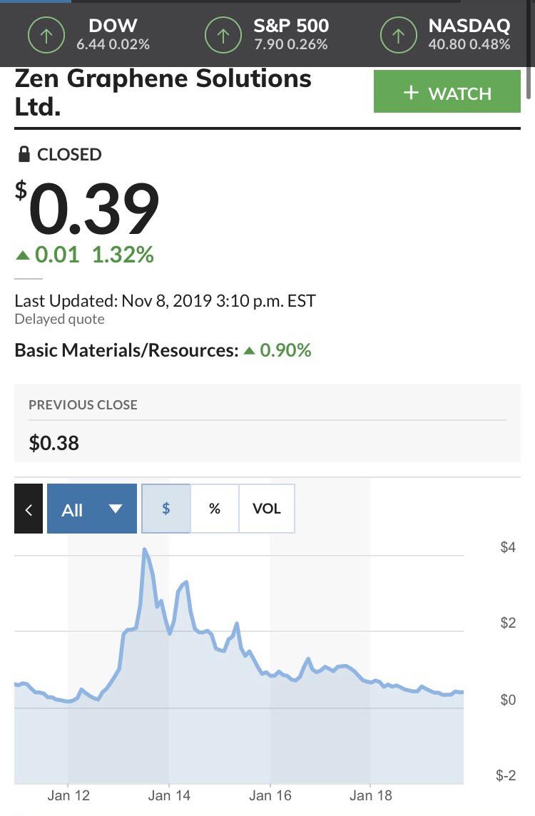 Graphene stocks r/FintechEU
