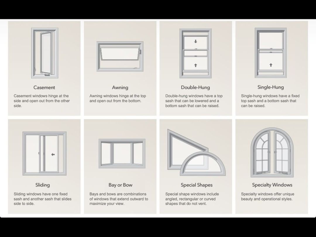Window Types And Styles